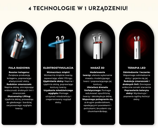 Jedno urządzenie, cztery technologie: Aura RF