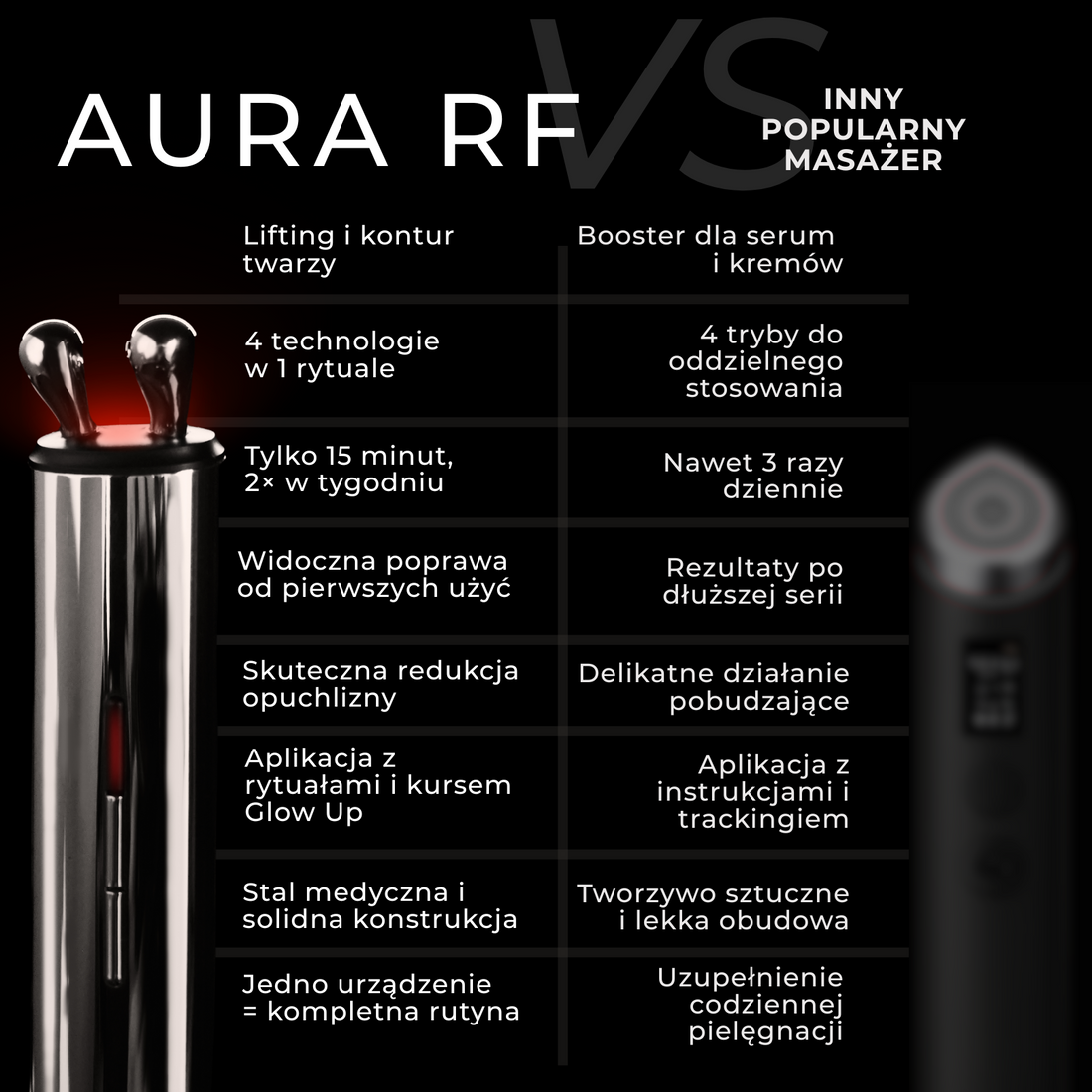 Najlepsze urządzenie do RF w domu – poznaj Aura RF 4w1