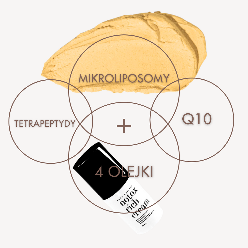 Notox Serum i Krem - zestaw kosmetyków